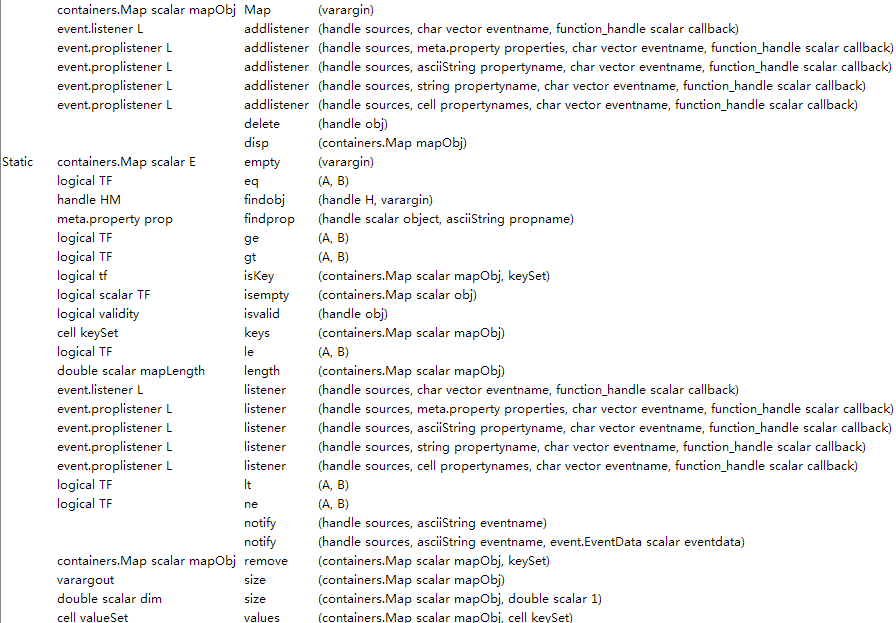 Output_of_methodsview_containers_map